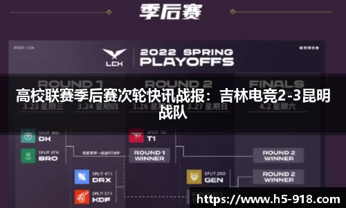 高校联赛季后赛次轮快讯战报:吉林电竞2-3昆明战队